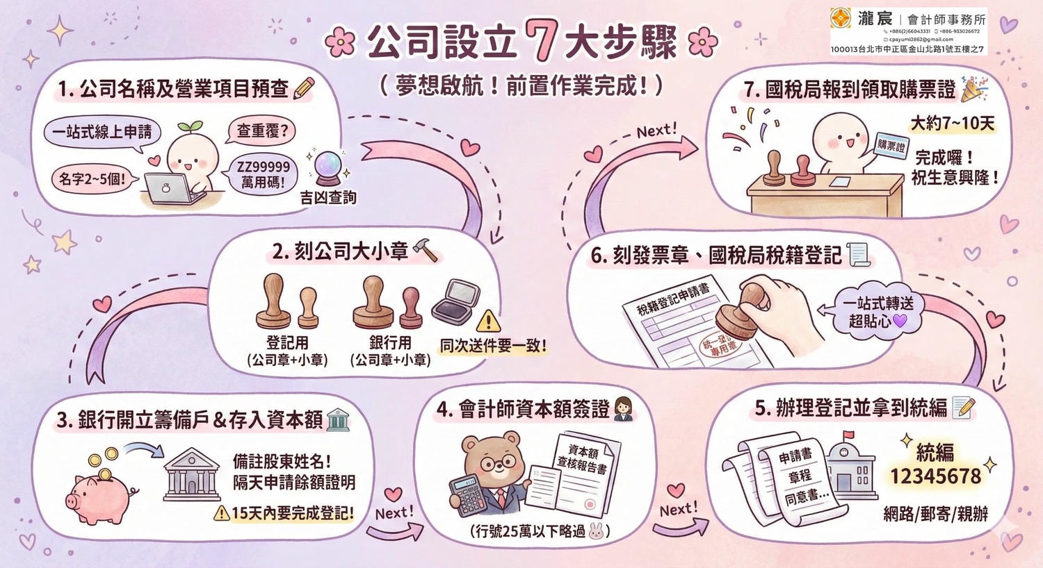 如何設立公司? 開公司流程7大步驟 - 第1張圖 如何設立公司? 開公司流程7大步驟