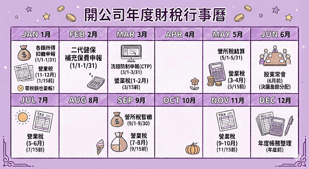 合法進項憑證扣抵