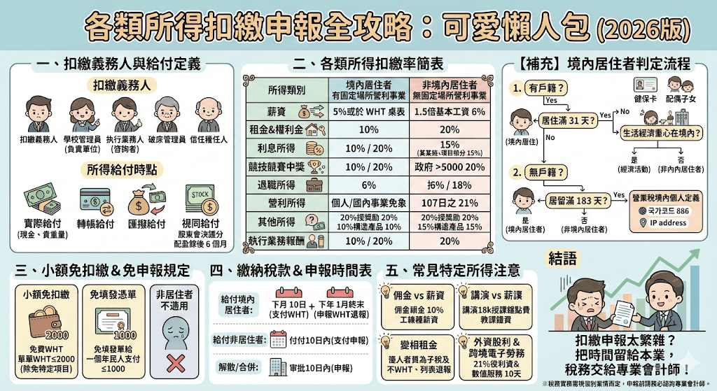 扣繳申報全攻略懶人包